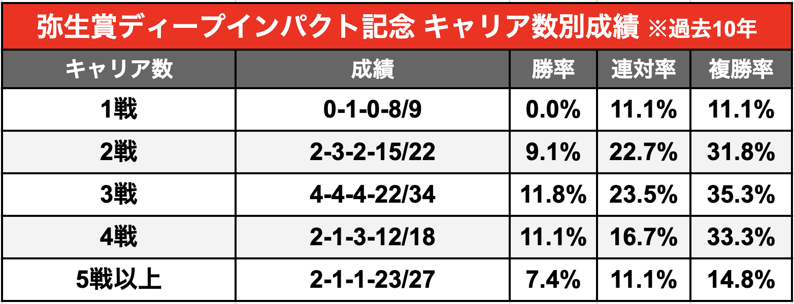 2026 弥生賞ディープインパクト記念】攻略への鍵は”前走クラス”！絶対